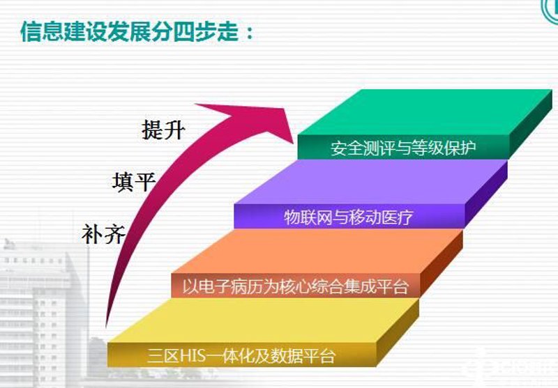 企业系统定制:重塑信息化建设新篇章