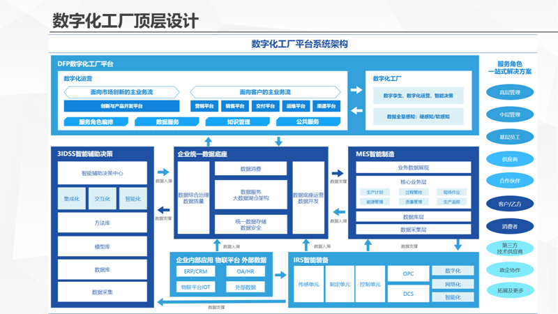 企业系统定制：助力数字化转型的新引擎