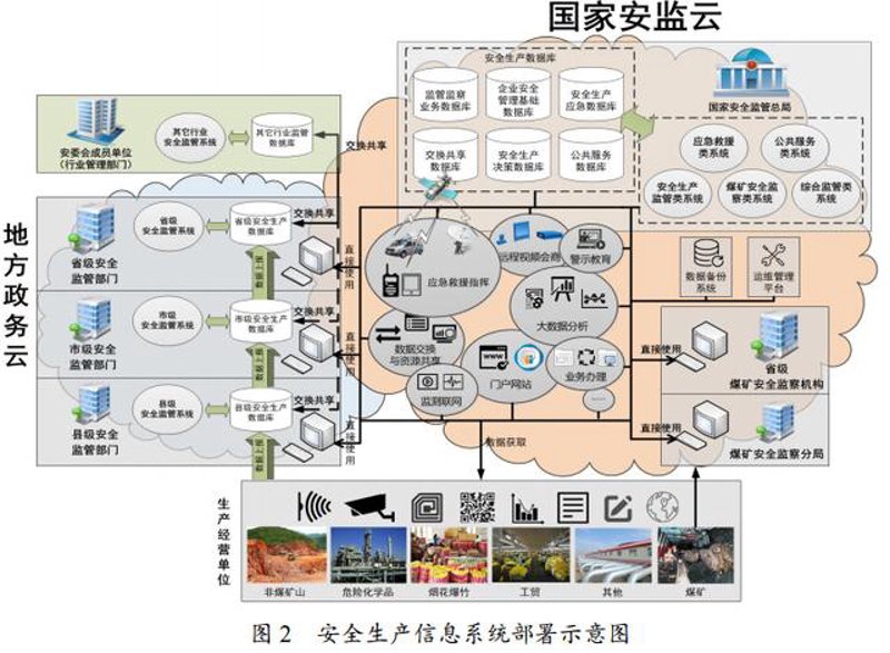 微信小程序开发：移动互联网时代的创新工具