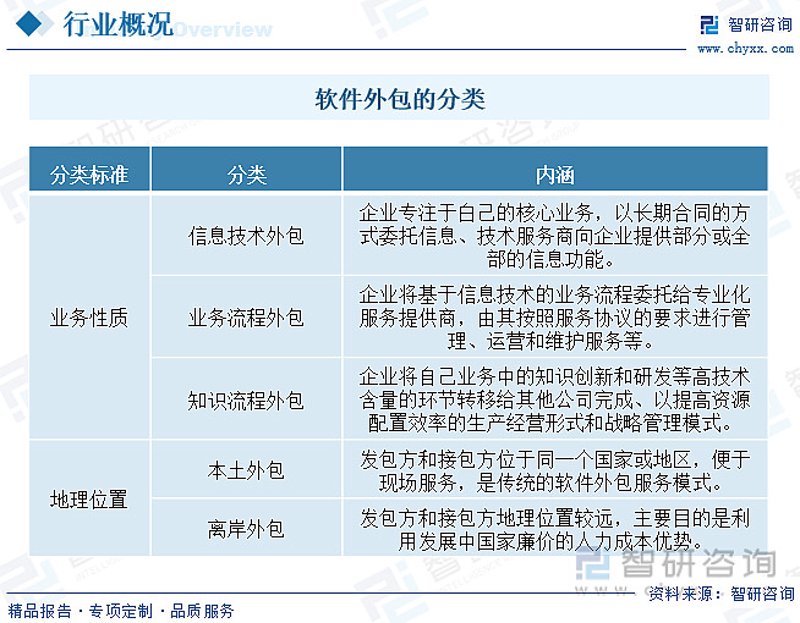 软件外包行业的现状与发展趋势