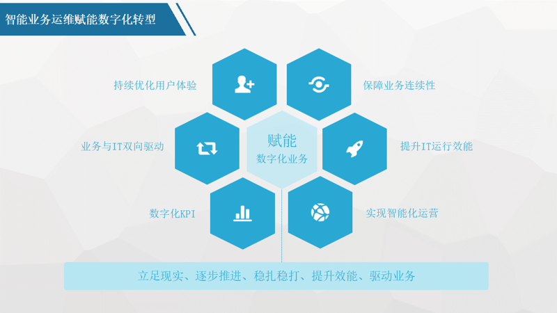 软件外包行业的最新趋势与挑战